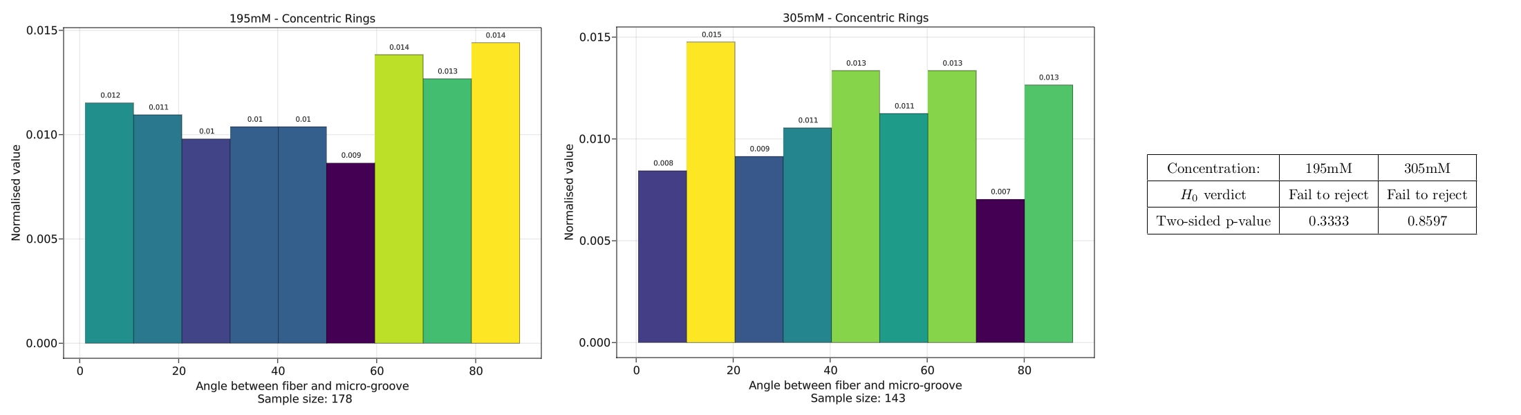 concentricRings